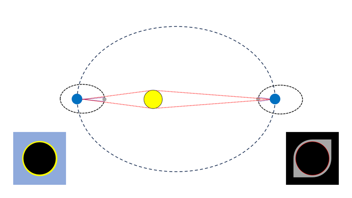 Sketch of geometry for solar eclipses