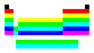 Periodic Table