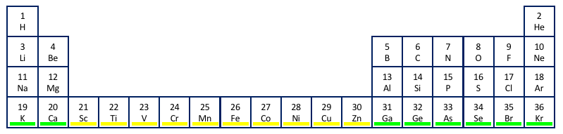 Periodic table row 4