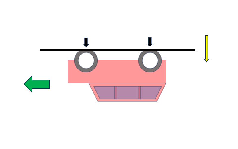 Diagram of start of exposure